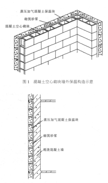 南平蒸压加气混凝土砌块复合保温外墙性能与构造